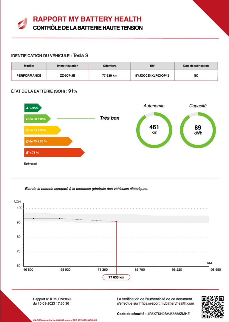 rapport SOH batterie